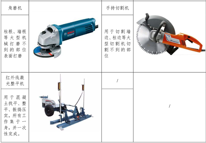 主要機(jī)具設(shè)備一覽3.png