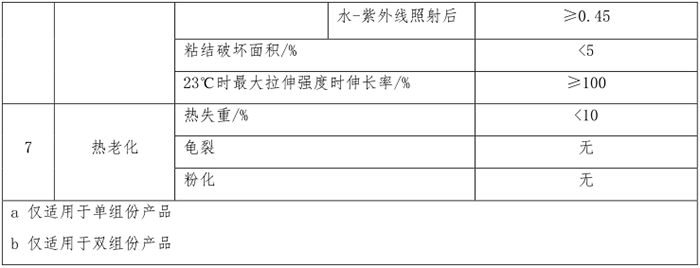 硅酮膠物理力學(xué)性能要求2.png