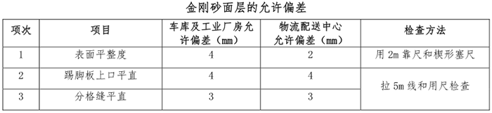 主要質(zhì)量檢驗(yàn)標(biāo)準(zhǔn).png