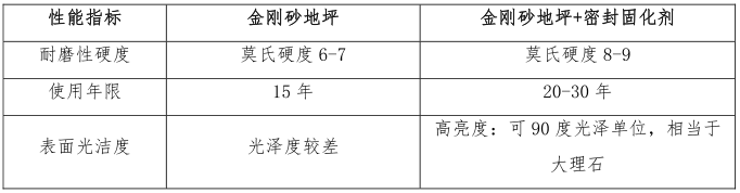 性能對(duì)比.png