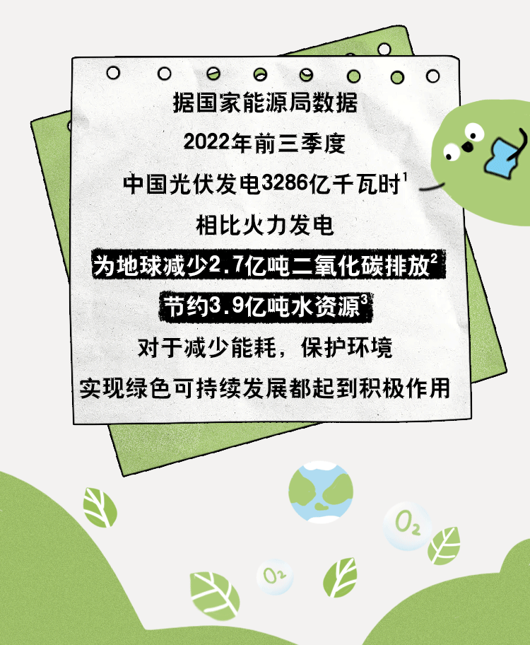 劇國家能源局?jǐn)?shù)據(jù)統(tǒng)計(jì)，中國光伏發(fā)電為地球減少2.7億噸二氧化碳排放，節(jié)約3.9億噸水資源.gif
